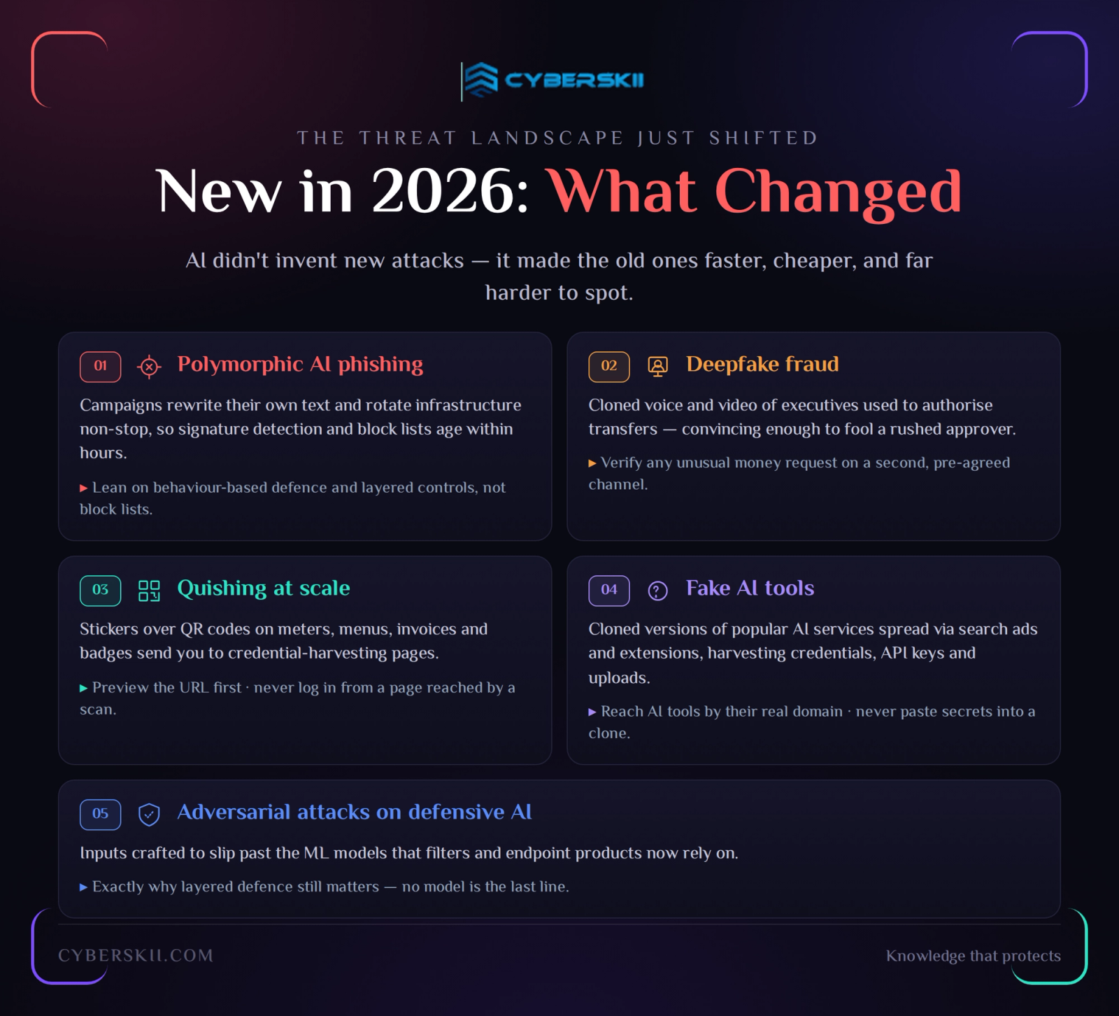 New in 2026: What Changed