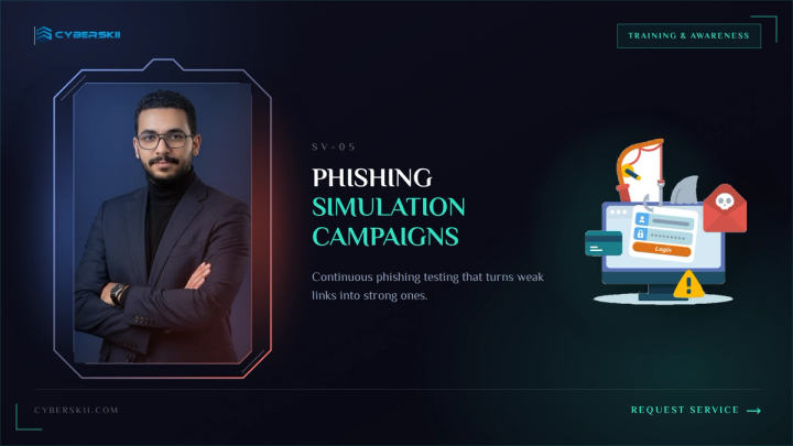 Phishing Simulation Campaigns