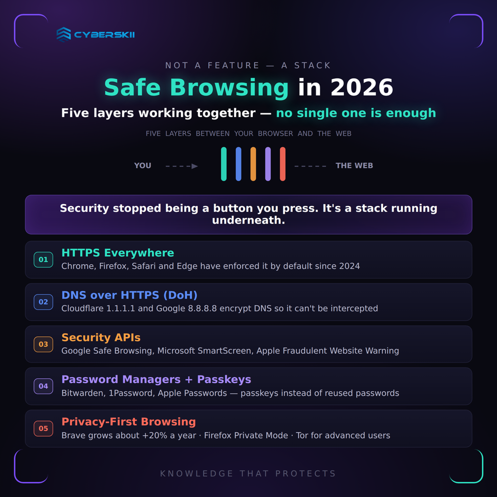 What Is Safe Browsing on the Internet?