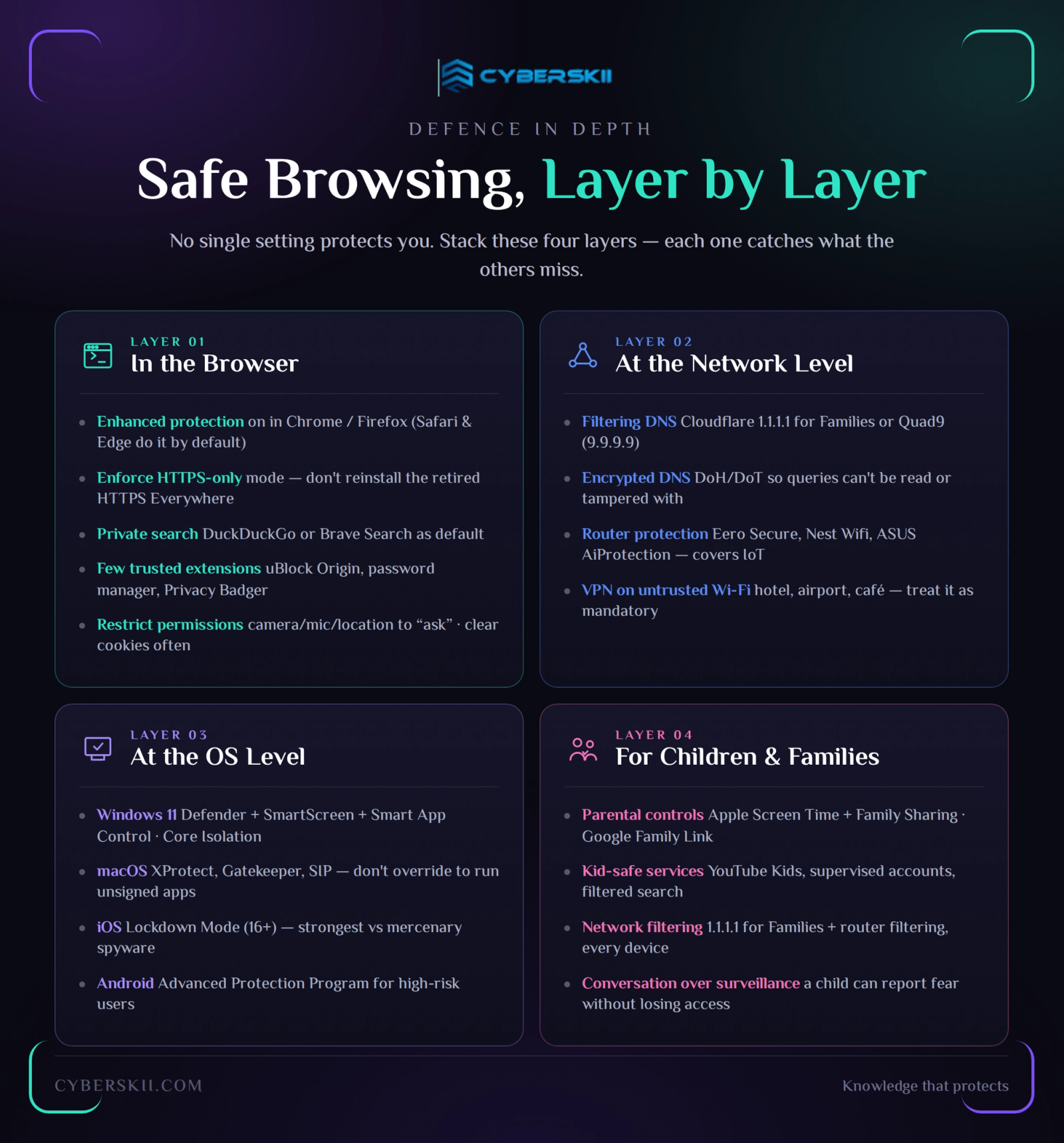 Enabling Safe Browsing, Layer by Layer